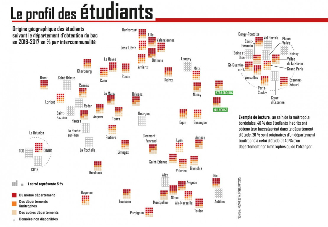 OTEL Strasbourg-Mulhouse : Le profil des étudiants