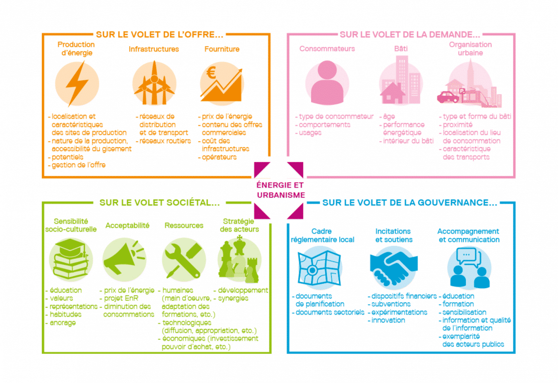 Productions de la plateforme d'appui à la transition énergétique des territoires 