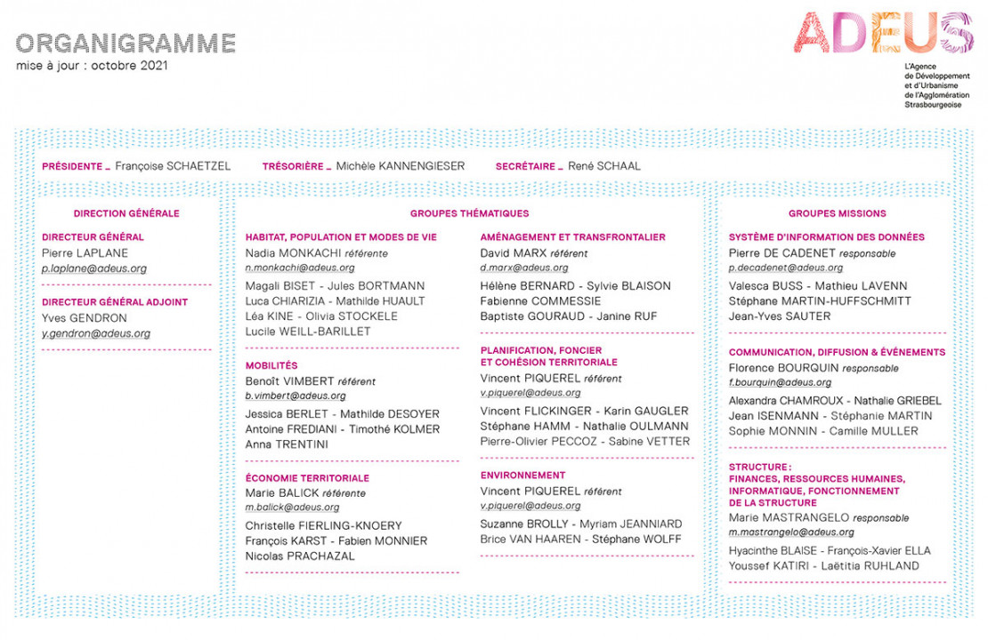 Organigramme de l'ADEUS